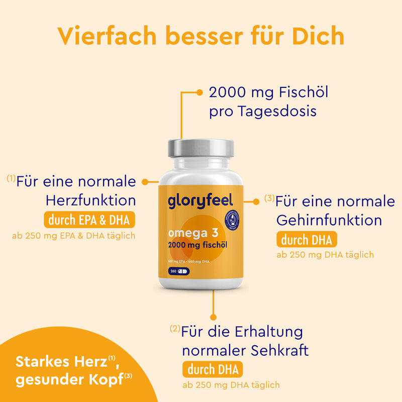 Omega 3 66/44 Kapseln Wirkung
