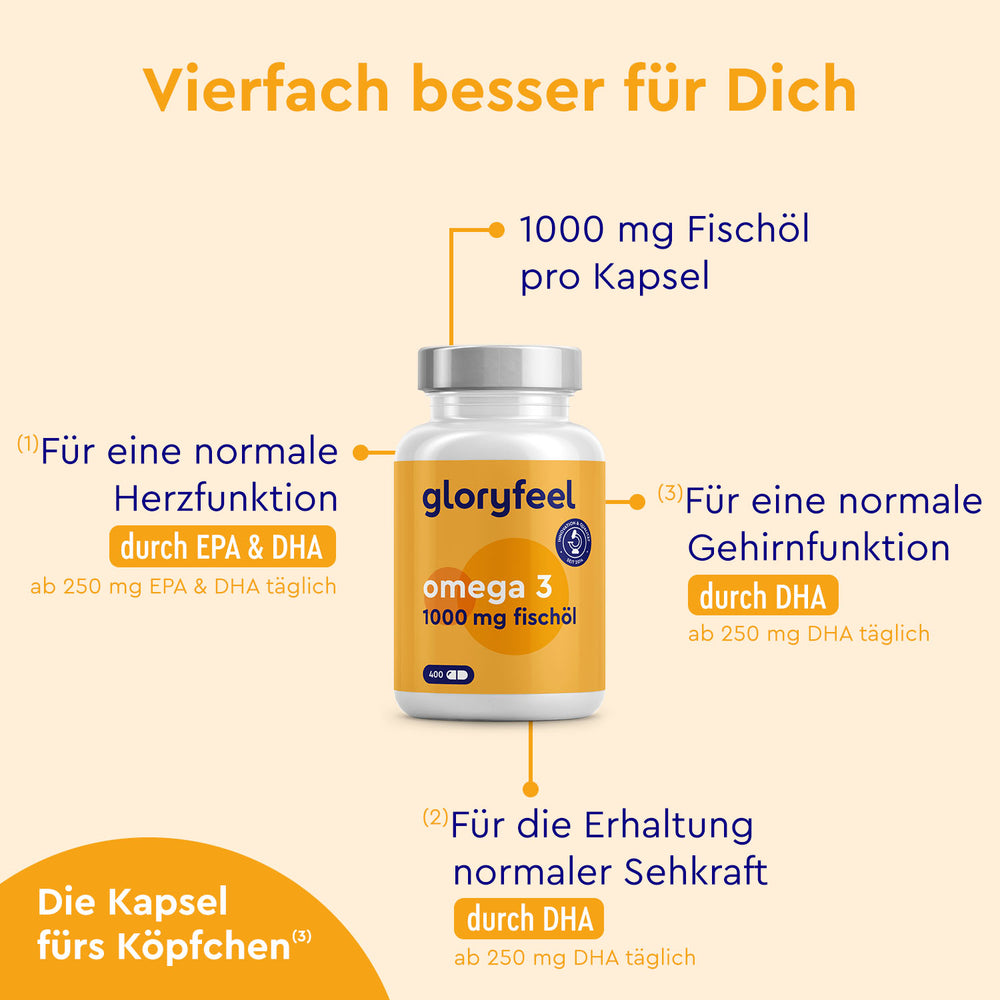 Omega 3 Kapseln Wirkung