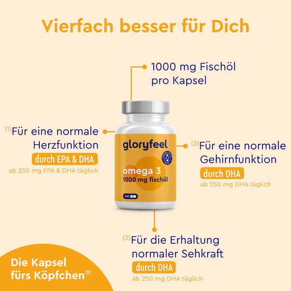 Omega 3 Kapseln Wirkung