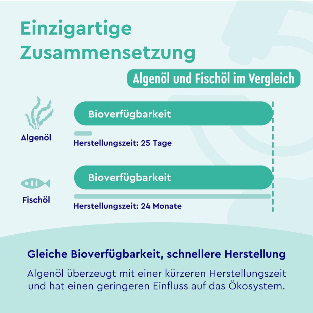 Omega 3 vegan Vitamin E Zusammensetzung