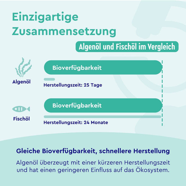 Omega 3 vegan Vitamin E Zusammensetzung