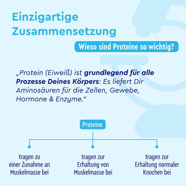 Proteinpulver Cookies &amp; Cream Zusammensetzung