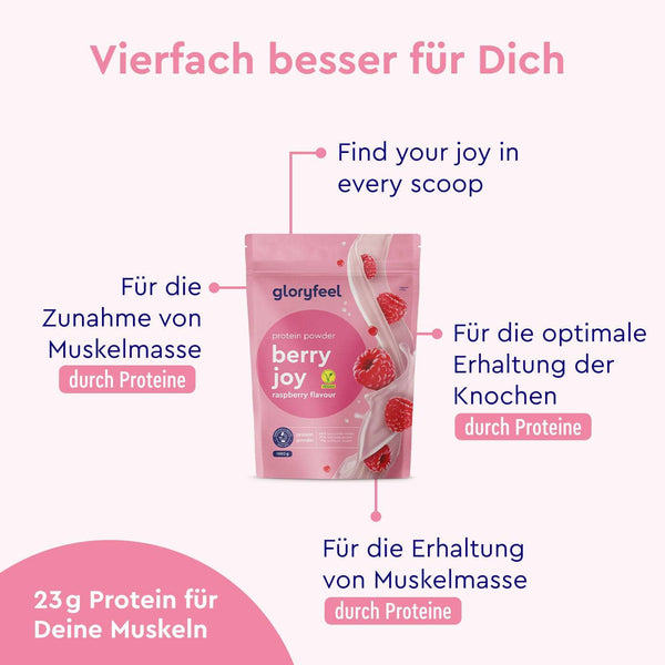Proteinpulver Himbeere Wirkung