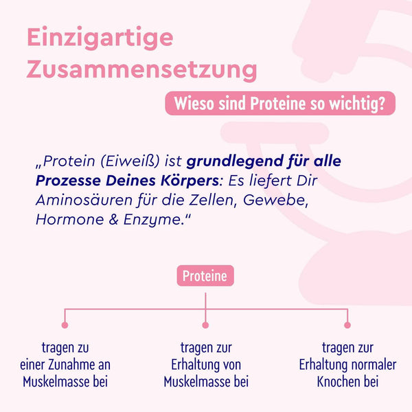 Proteinpulver Himbeere Zusammensetzung