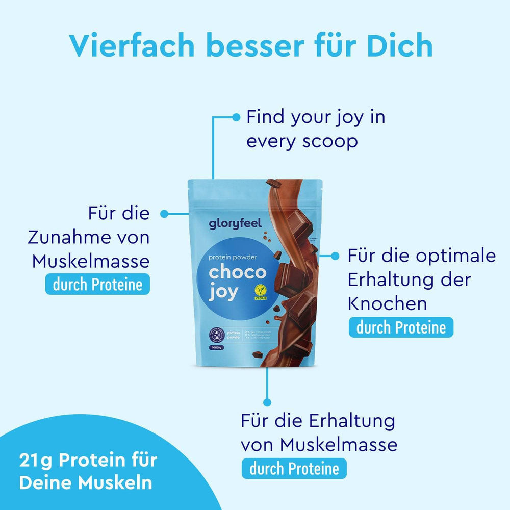 Proteinpulver Schoko Wirkung