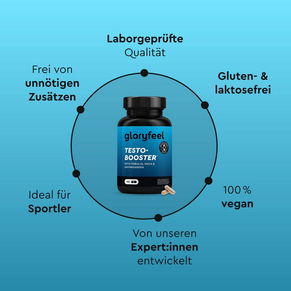 Im Mittelpunkt steht eine Flasche gloryfeel Testo Booster Kapseln, umrahmt von einem deutschen Text, der die laborgeprüfte Qualität, die vegane Rezeptur, die gluten- und laktosefreie Zusammensetzung und den Verzicht auf unnötige Zusatzstoffe betont.