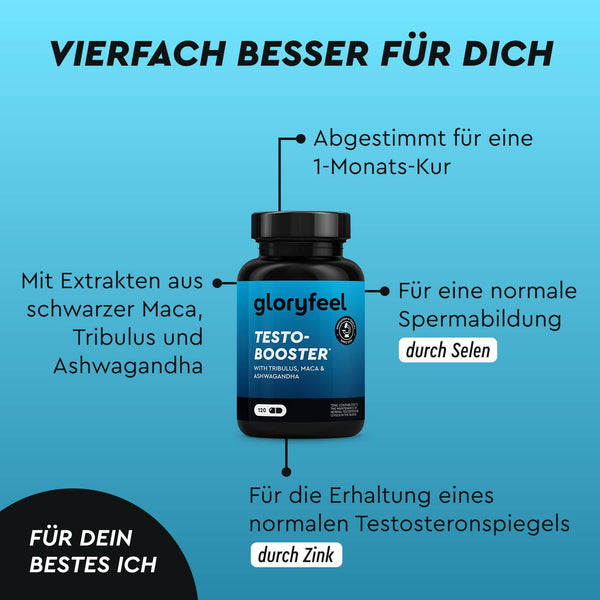 Eine Flasche gloryfeel Testo Booster Kapseln ist mit einem deutschen Text abgebildet, der die Inhaltsstoffe und Vorteile, wie die Unterstützung des Testosteronspiegels und die Förderung der Spermienbildung, beschreibt.