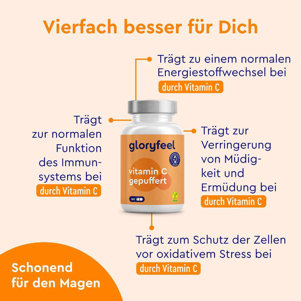 Eine Flasche Vitamin C Kapseln gepuffert der gloryfeel GmbH mit deutschem Text hebt die Vorteile für die Immunfunktion, den Energiestoffwechsel, den Zellschutz und die Verringerung von Müdigkeit hervor – dank Vitamin C.