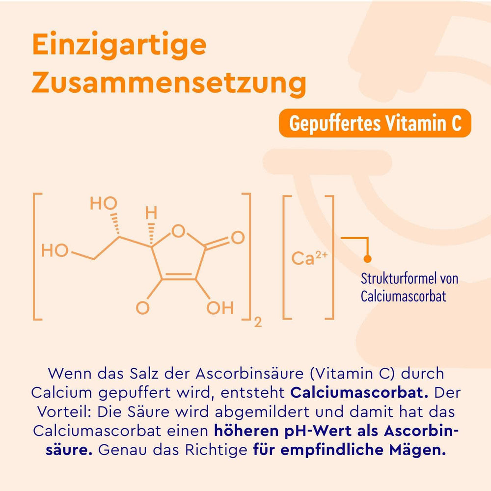Diagramm, das die chemische Struktur von Calciumascorbat in den gepufferten Vitamin-C-Kapseln der gloryfeel GmbH darstellt, mit beschrifteten Elementen und Text, der die sanfte Formel hervorhebt, die für empfindliche Mägen geeignet ist.