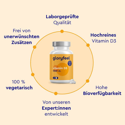 Vitamin D3 1000 I.E. Tabletten Eigenschaften