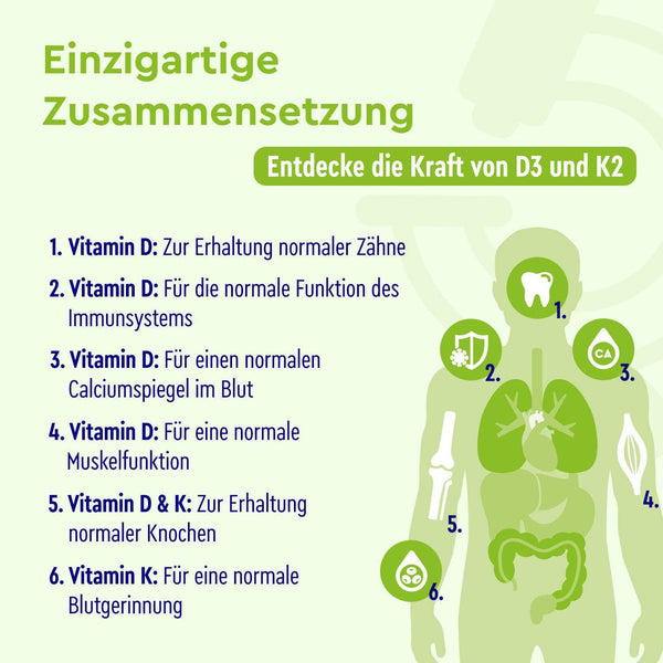 Vitamin D3 K2 Tropfen Zusammensetzung